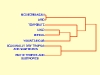 o_Biomas Dendrograma Geoder
